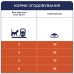 Клуб 4 лапи Premium