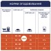 Клуб 4 лапи Premium