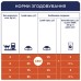 Клуб 4 лапи Premium