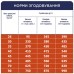 Клуб 4 лапи Premium