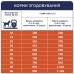 Клуб 4 лапи Premium