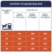 Клуб 4 лапи Premium