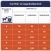 Adult Small Breeds Light Сухий корм з високим вмістом індички для дорослих собак малих порід - контроль ваги