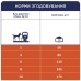 Клуб 4 лапи Premium