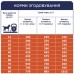 Клуб 4 лапи Premium